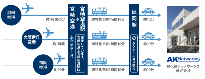 宮崎空港からJR特急で1時間10分、延岡駅からタクシーで10分