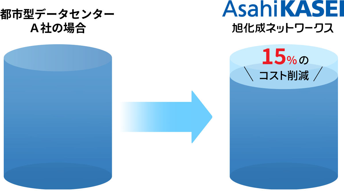 コストパフォーマンス：図版
